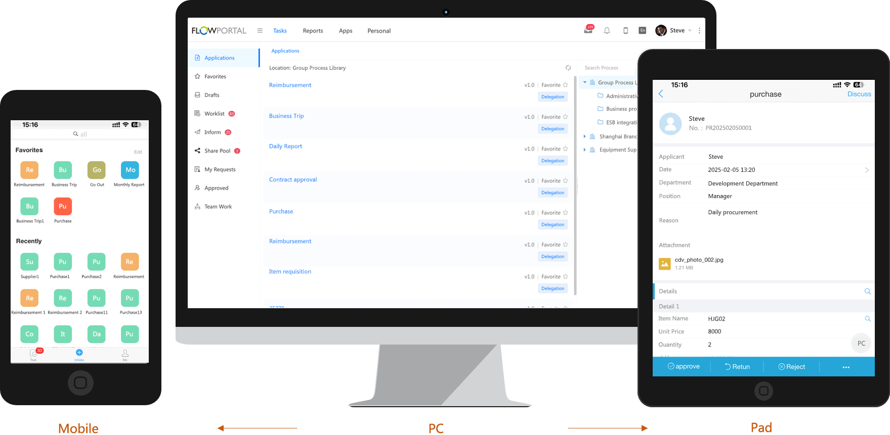 The diagram shows FlowPortal: after process design, no additional configuration is needed, and mobile application and approval can be directly initiated.